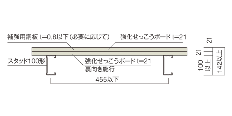 STウォール100補強鋼板仕様